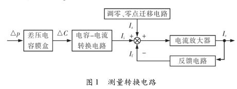 差壓91香蕉在线视频