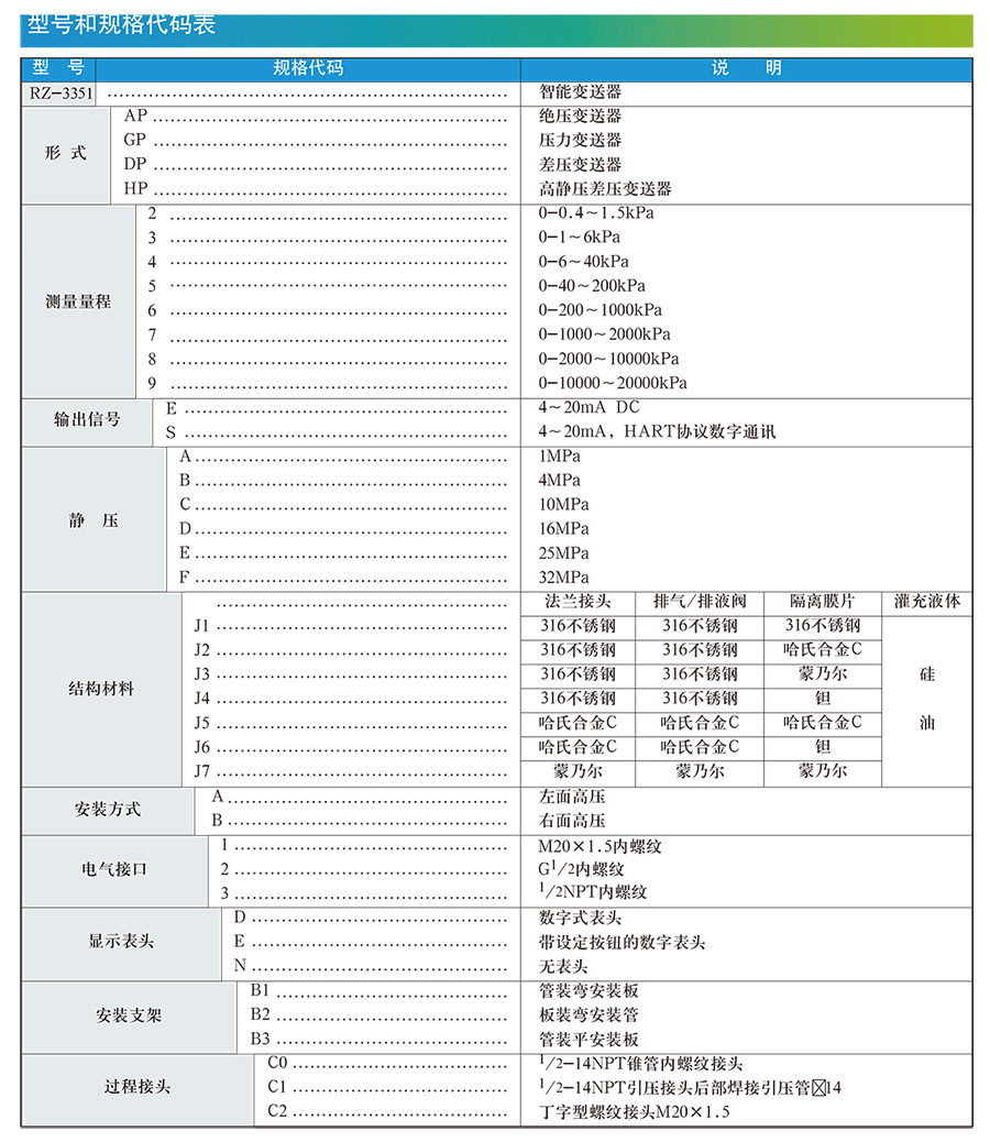 差壓液位91香蕉在线视频選型手冊