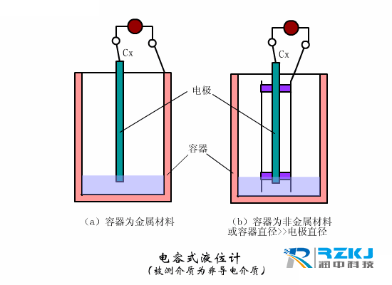 電容式液位91香蕉在线视频