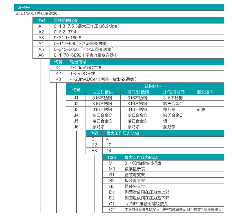 差壓流量91香蕉在线视频