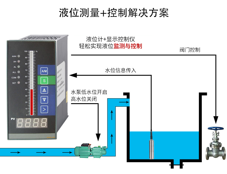 投入式液位91香蕉在线视频