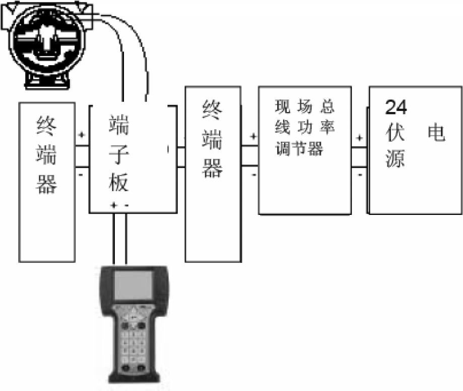 智能壓力91香蕉在线视频校驗