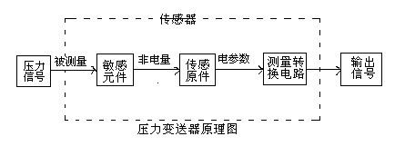 壓力91香蕉在线视频的工作原理及接線圖