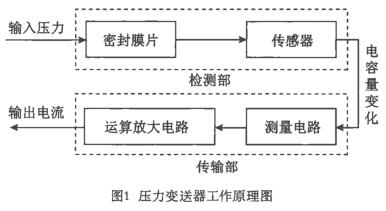 壓力91香蕉在线视频工作原理圖