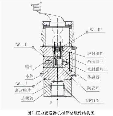 壓力91香蕉在线视频機械部總組件結構圖