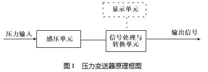 壓力91香蕉在线视频結構原理