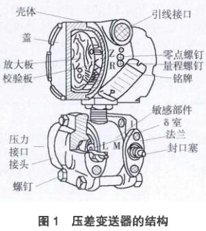 差壓91香蕉在线视频的結構圖