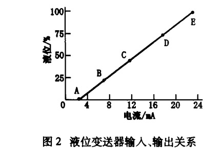 液位91香蕉在线视频輸入輸出關係2