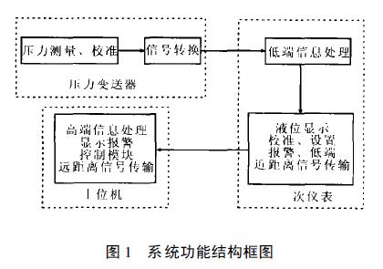 擴散矽液位91香蕉在线视频