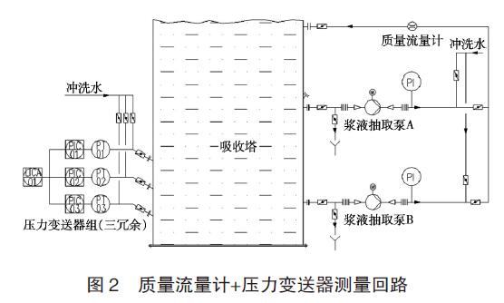 差壓91香蕉在线视频應用圖例