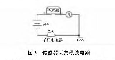 投入式液位91香蕉在线视频圖2