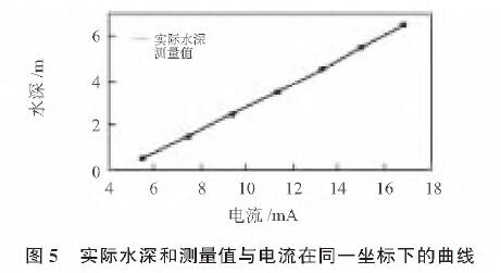 投入式液位91香蕉在线视频圖5