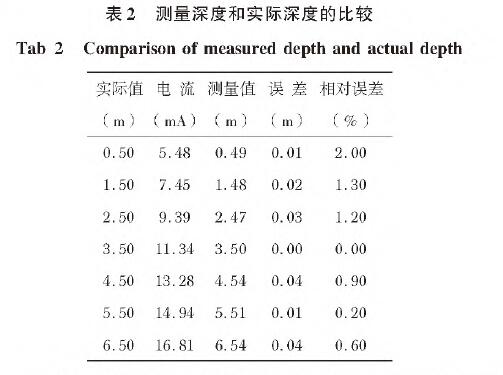 投入式液位91香蕉在线视频表2