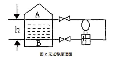 差壓91香蕉在线视频零點校準與遷移