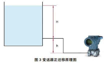 差壓91香蕉在线视频零點校準與遷移