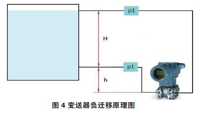 差壓91香蕉在线视频零點校準與遷移