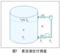 智能液位91香蕉在线视频在製漿造紙中的使用說明及維護方法