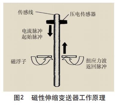 磁性伸縮91香蕉在线视频工作原理